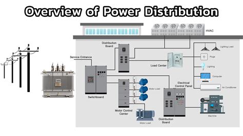 medium voltage distribution system.